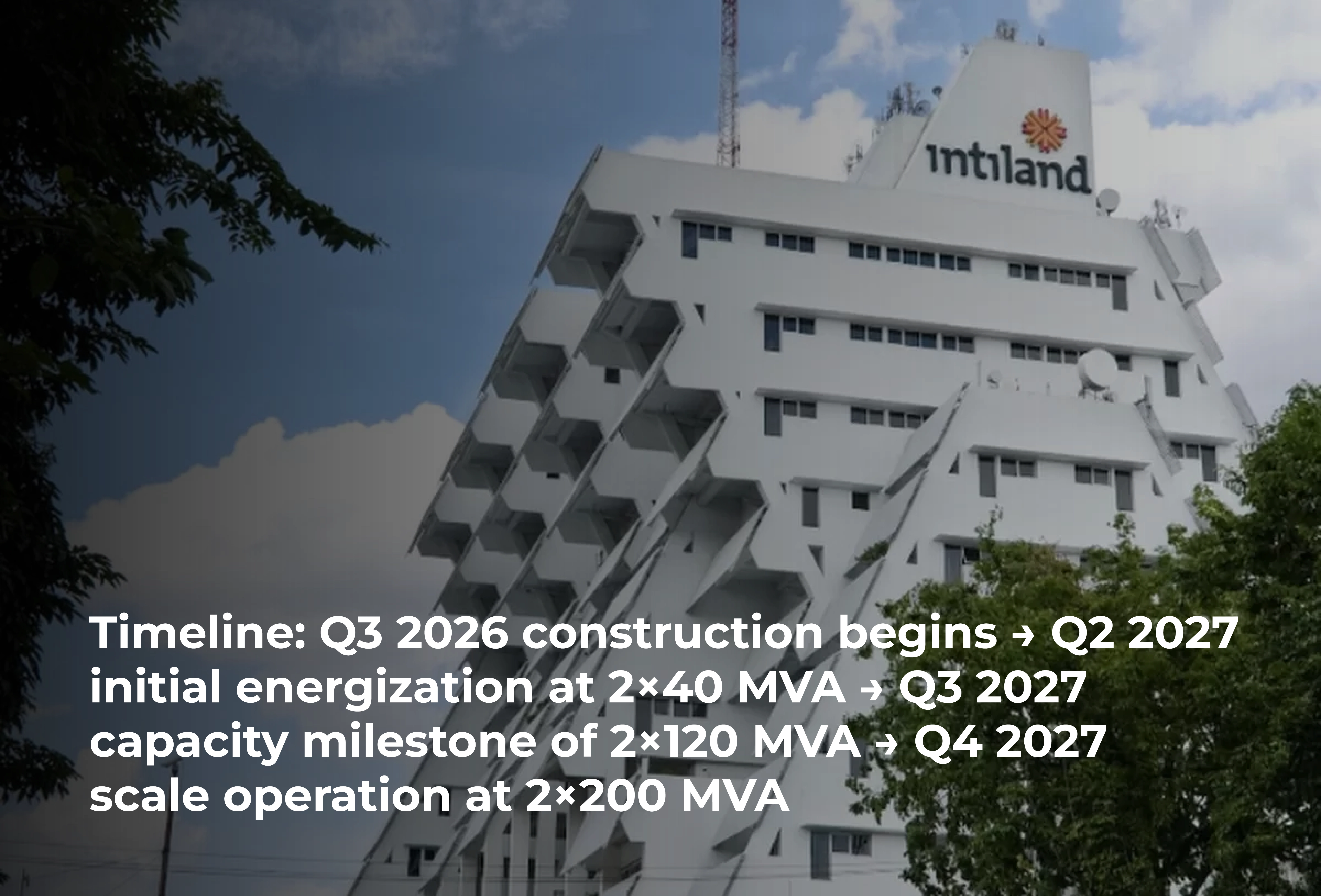 Timeline: Q3 2026 construction begins → Q2 2027 initial energization at 2x40 MVA → Q3 2027 capacity milestone of 2×120 MVA → Q4 2027 scale operation at 2×200 MVA